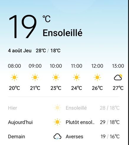 Vu la grosse chaleur prévue pour aujourd'hui, et que le camping et la plages sont très bien, j'ai décider de rester une journée de plus sur la péninsule. Je ne partirait pour Vilnius que demain matin.