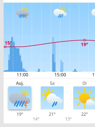 La météo pour le weekend en Suisse n'est pas super... mais le retour à Lyon dimanche sera au soleil.