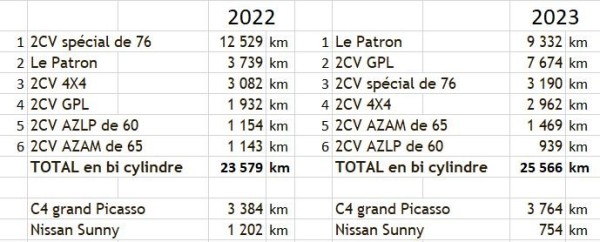 Bilan 2023.JPG