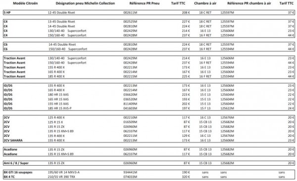 tarif première partie