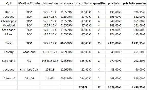 commande pneus 2020.JPG